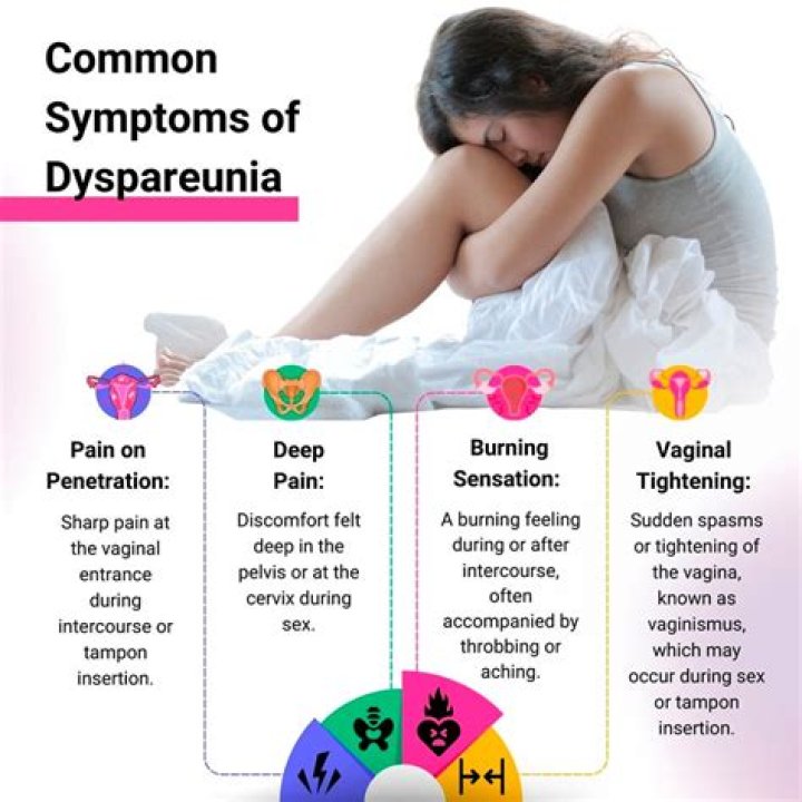 Does low estrogen cause dyspareunia?