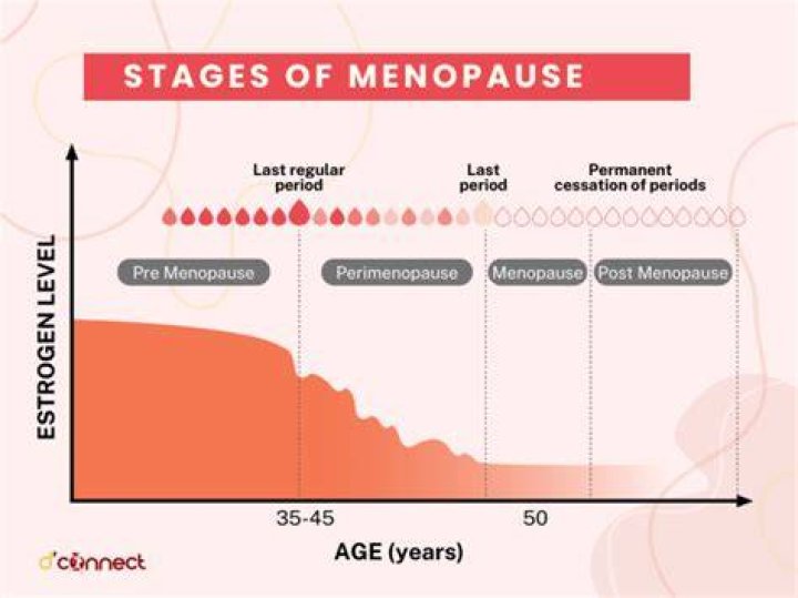 Does menopause cause formication?