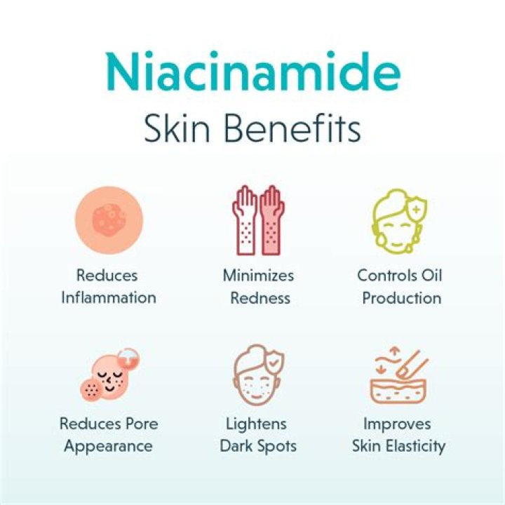 Does niacinamide help with texture?