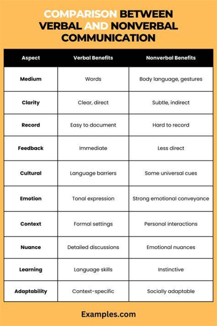 Does nonverbal communication includes written words?