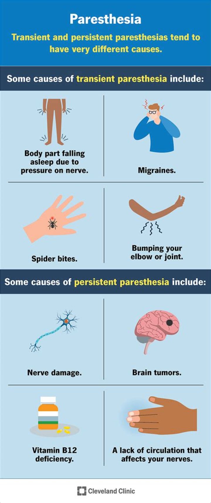 Does paresthesia cause nerve damage?