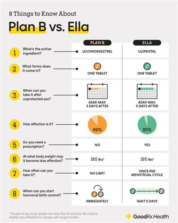 Does plan b affect your period?
