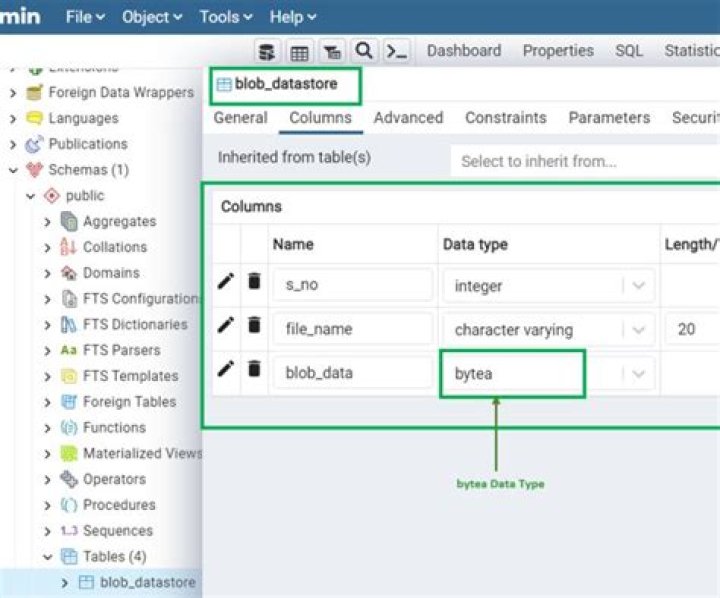 Does postgresql support blob?