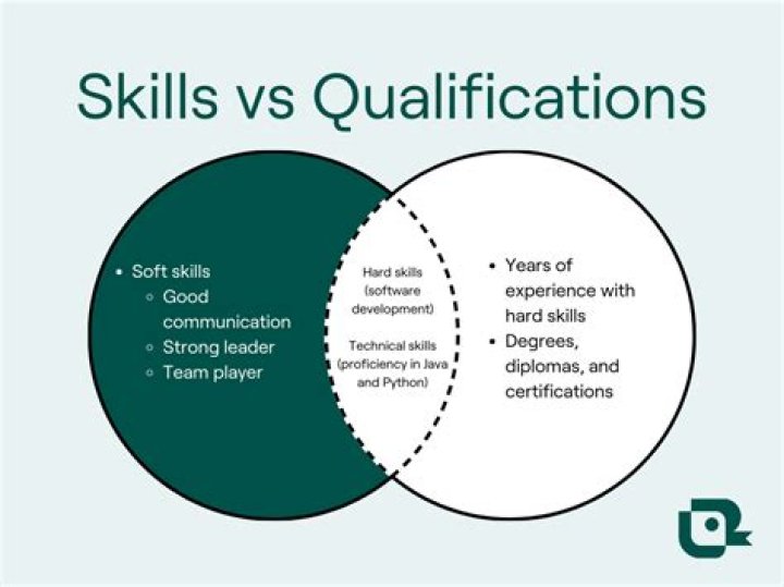 Does qualifications mean job?