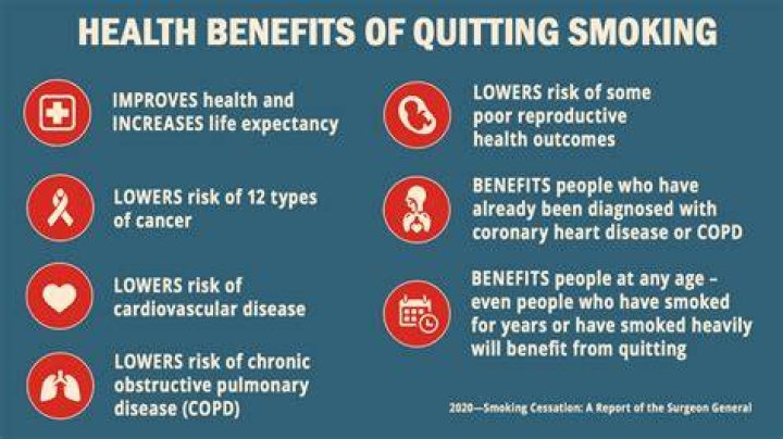 Does quitting smoking make you hungry?