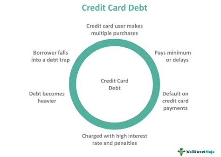 Does reaffirming debt help credit?