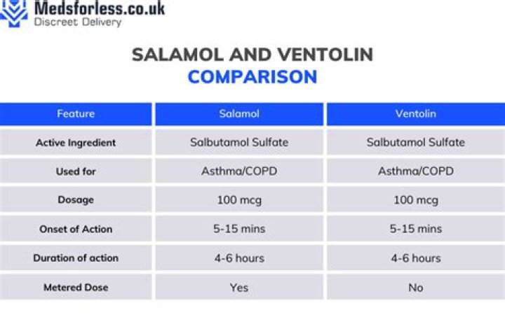 Does salamol inhaler contain steroids?