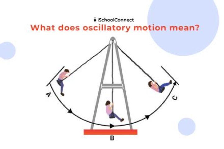 Does seesaw show oscillatory motion?