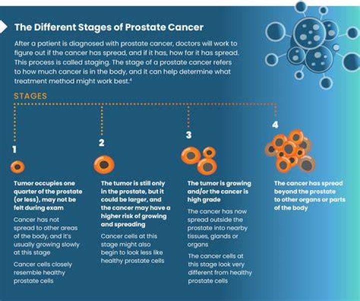 Does testosterone supplement cause prostate cancer?