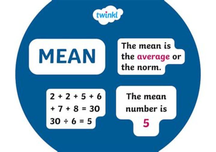 Does typical mean in math?