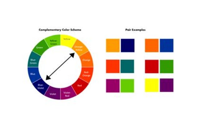 Does white have a complementary color?