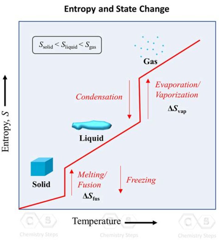 During boiling the soluble mghco32 is converted into?