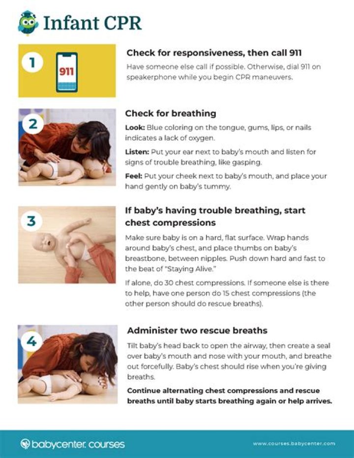 During breathing task for infants you should?