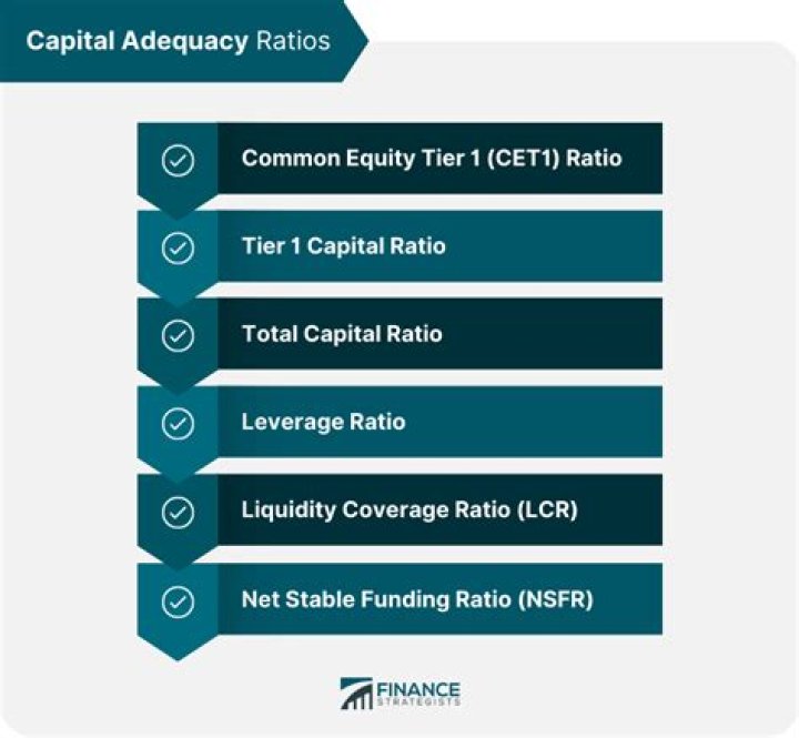 For capital adequacy requirements?