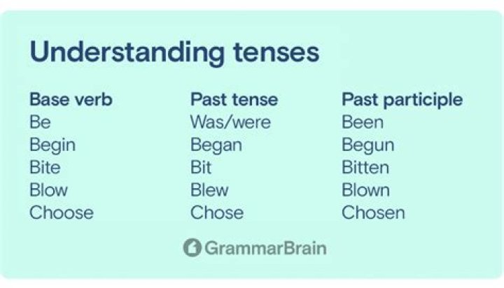 For undertake past tense?
