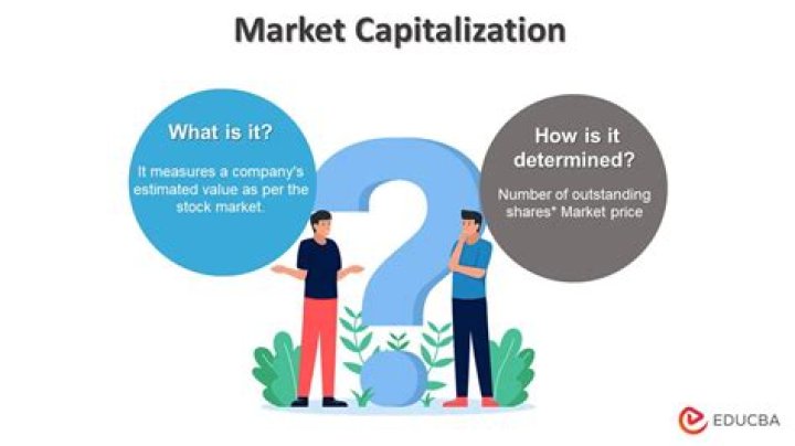 Has a market capitalization?