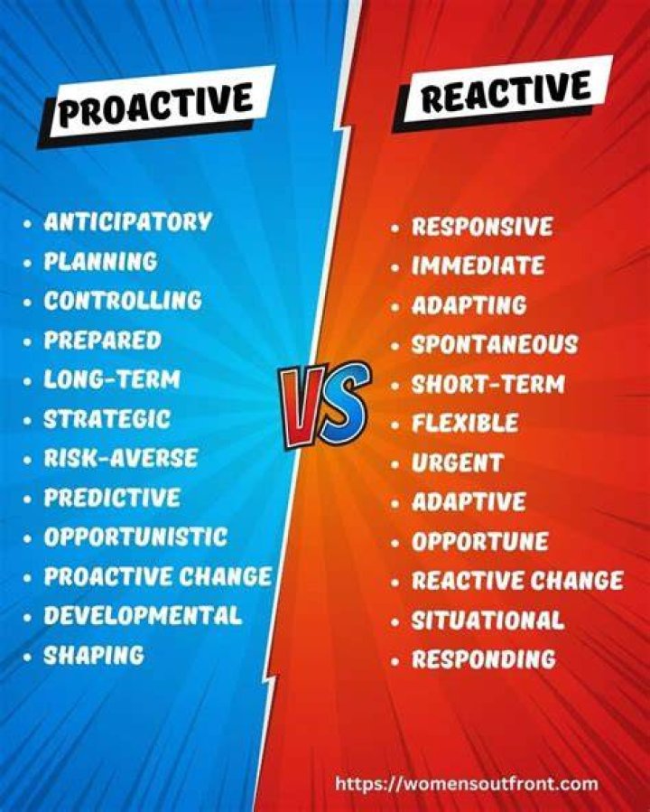 How are reactive planners described?