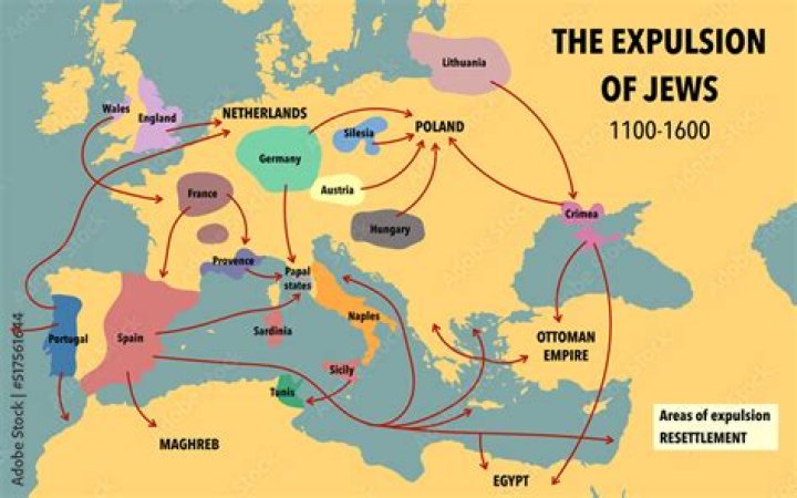 How did rabbinic judaism develop?