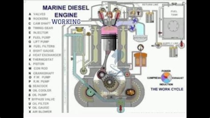 How do deltic engines work?