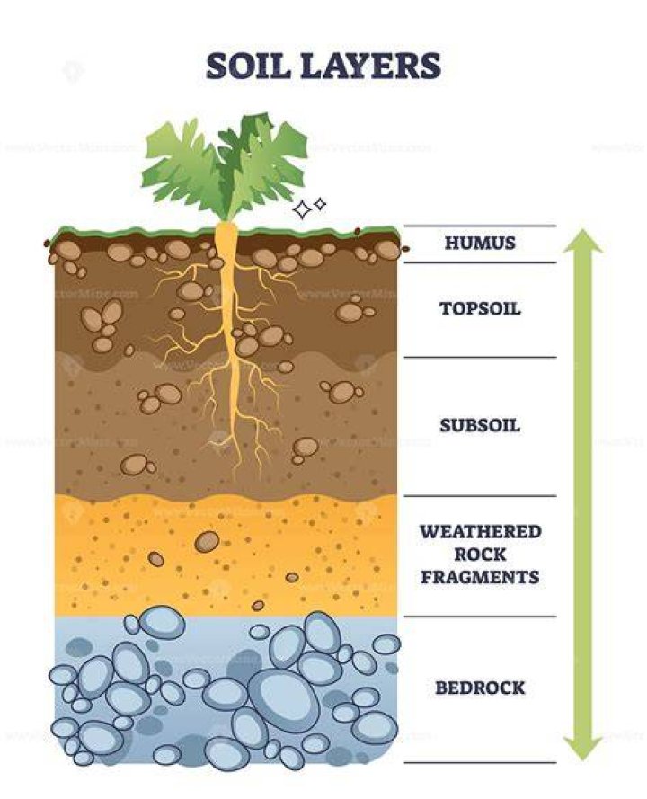 How do regolith form?