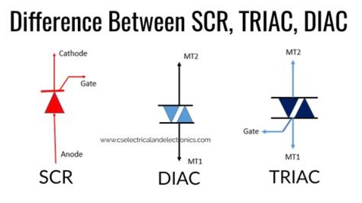 How do triacs fail?