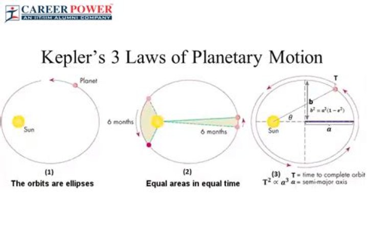 How do you determine helicity?