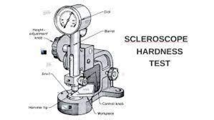 How does a scleroscope work?