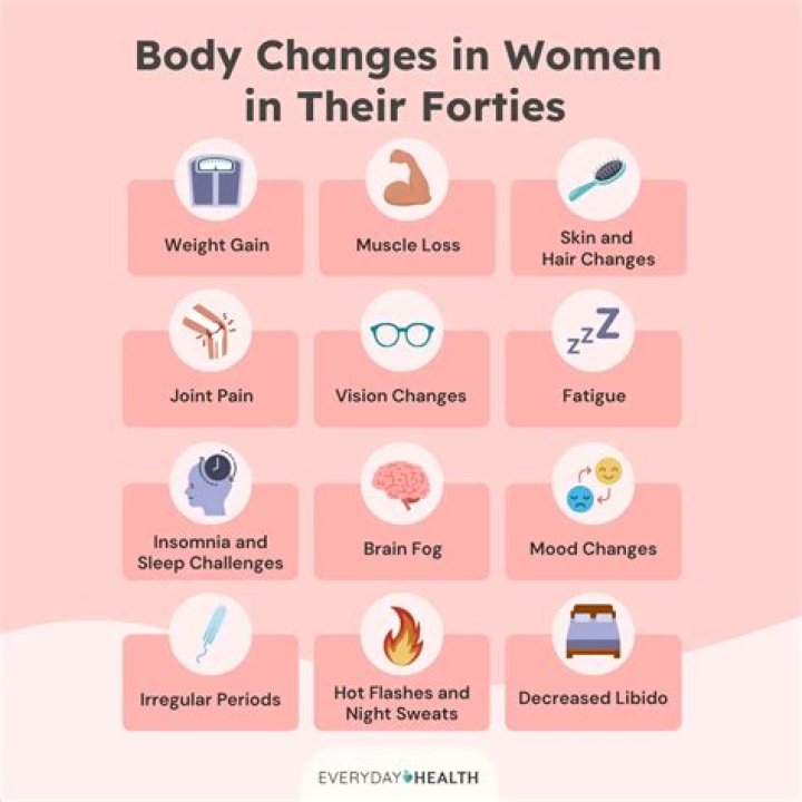 How female body changes at 40?