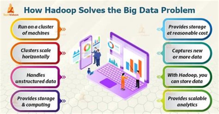 How hadoop solves the big data problem?
