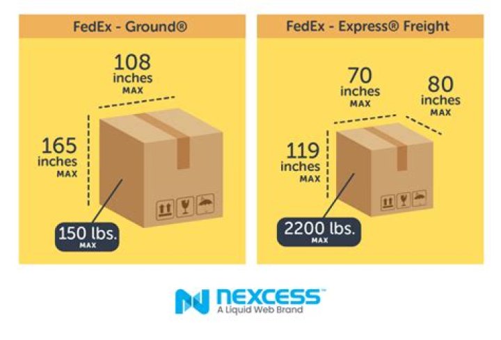 How heavy will fedex ship?