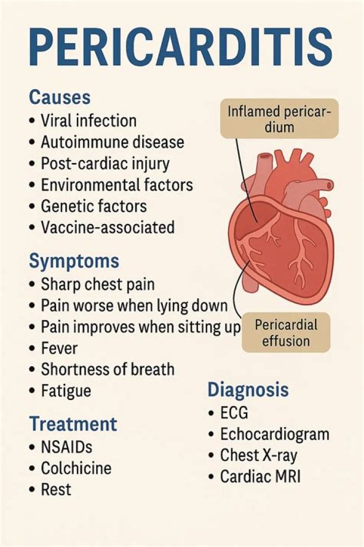 How is pericarditis caused?