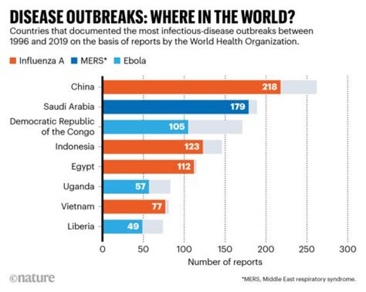 How many incurable diseases are there?