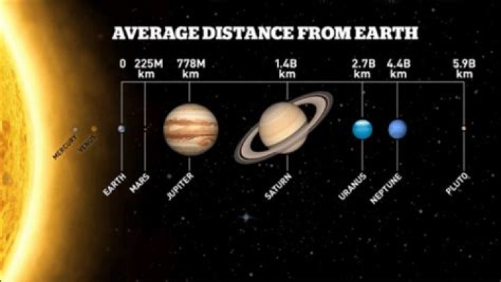 How many light years away is pluto?