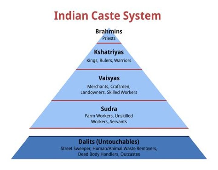 How many vellalar caste?