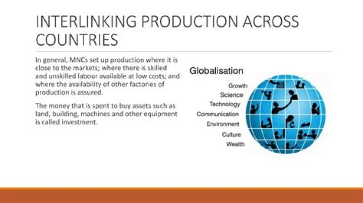 How mncs interlink production across countries?