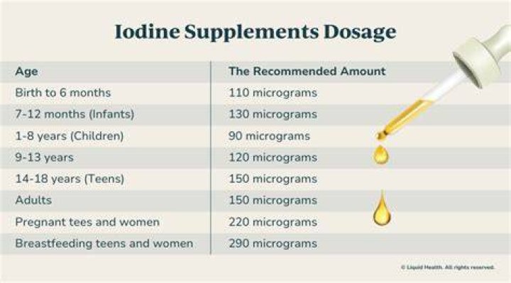 How much iodine per day?