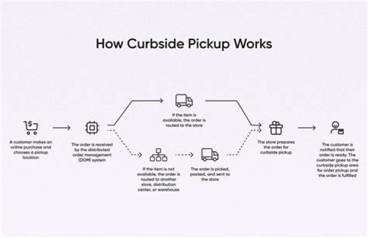 How much is aldi curbside pickup?