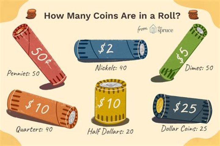 How pennies in a roll?