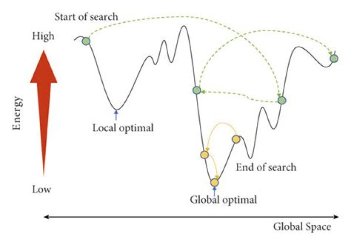 How simulated annealing works?