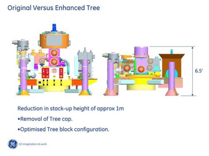How subsea tree works?