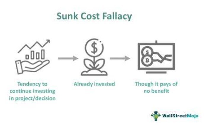 How to calculate sunk cost?