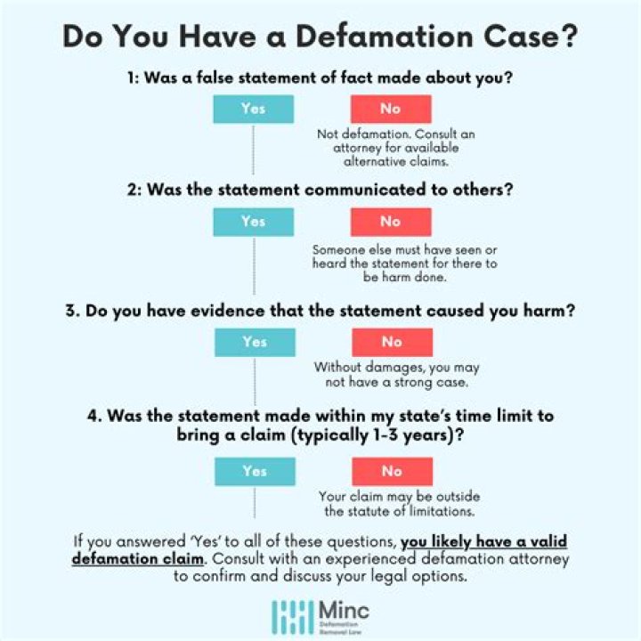 How to defame someone?