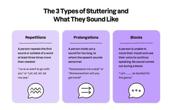 How to fix stuttering?