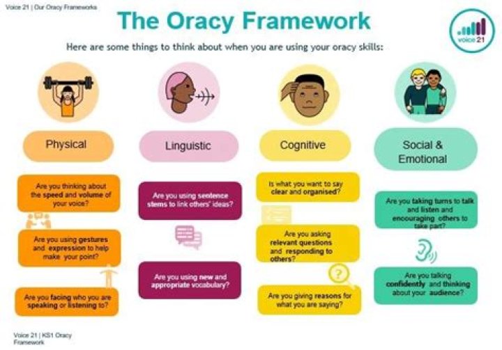 How to improve oracy?