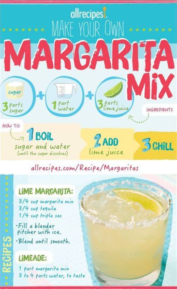 How to make margaritas?