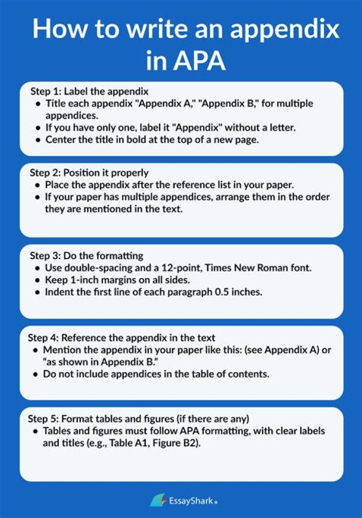 How to numerate appendix?