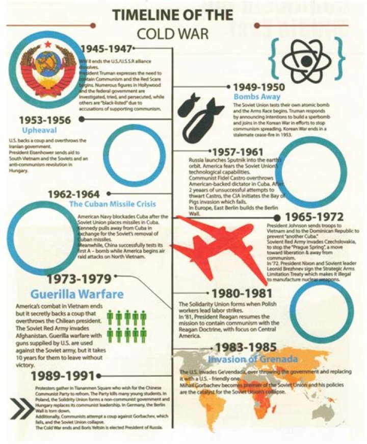 How was the cold war a war?