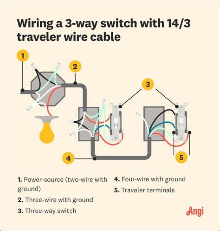 In a three way switch which wire is common?
