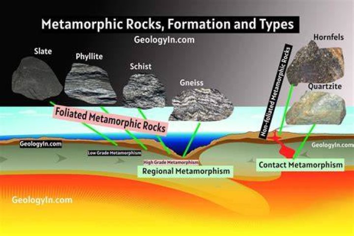 In metamorphism the parent rock controls?