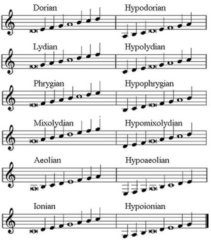 In plainchant what is a reciting tone?